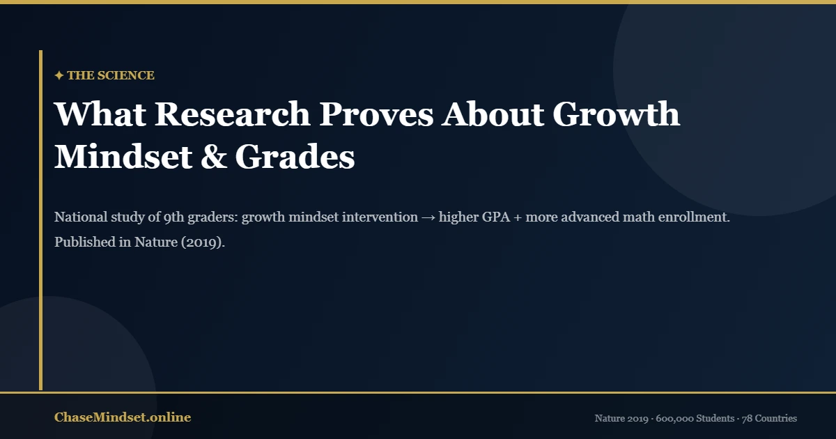 Growth mindset student research statistics — national study shows GPA improvements and advanced course enrollment increases